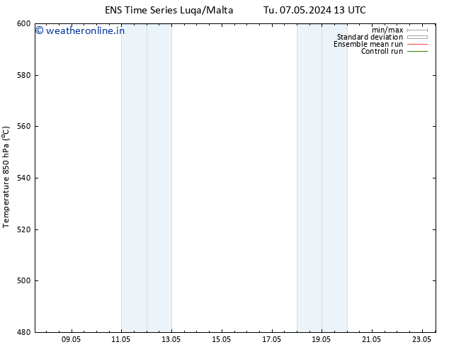 Height 500 hPa GEFS TS Tu 07.05.2024 19 UTC