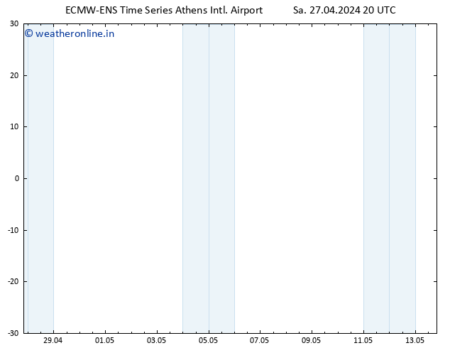 Height 500 hPa ALL TS Su 28.04.2024 02 UTC