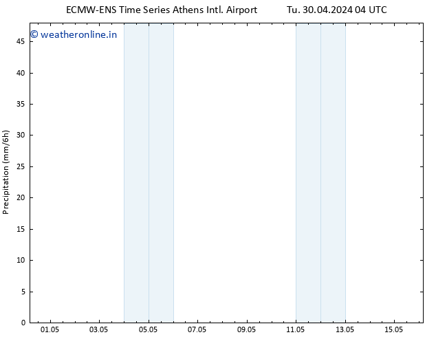 Precipitation ALL TS Tu 30.04.2024 16 UTC