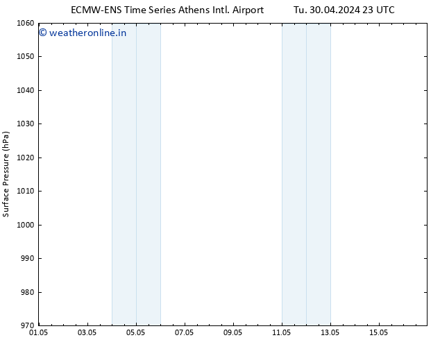 Surface pressure ALL TS We 01.05.2024 23 UTC