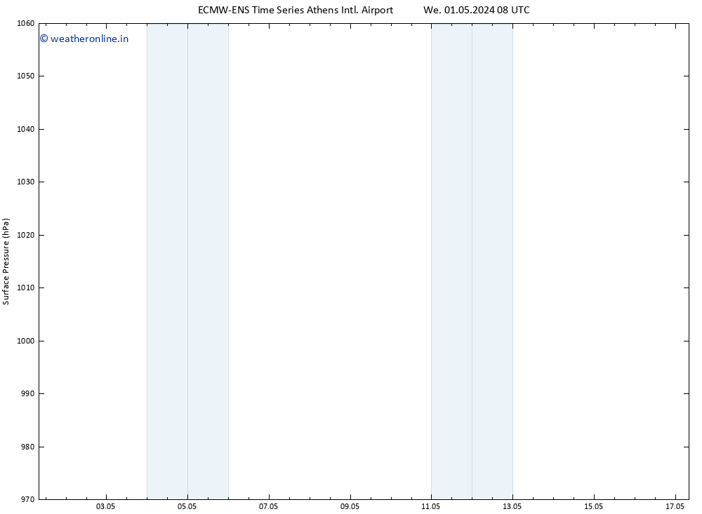 Surface pressure ALL TS Th 02.05.2024 08 UTC