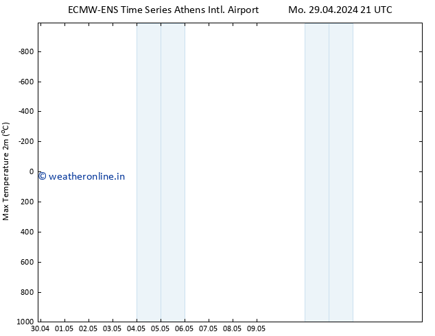 Temperature High (2m) ALL TS Tu 30.04.2024 21 UTC