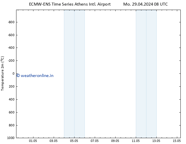 Temperature (2m) ALL TS Mo 29.04.2024 20 UTC