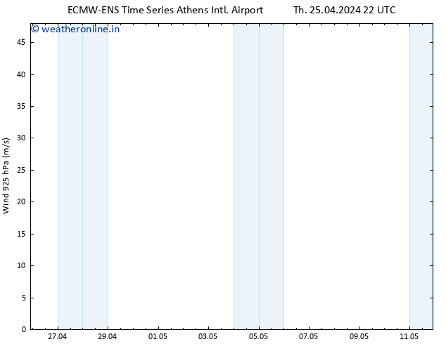 Wind 925 hPa ALL TS Th 25.04.2024 22 UTC