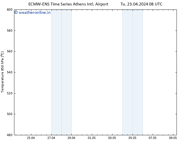 Height 500 hPa ALL TS Tu 23.04.2024 20 UTC