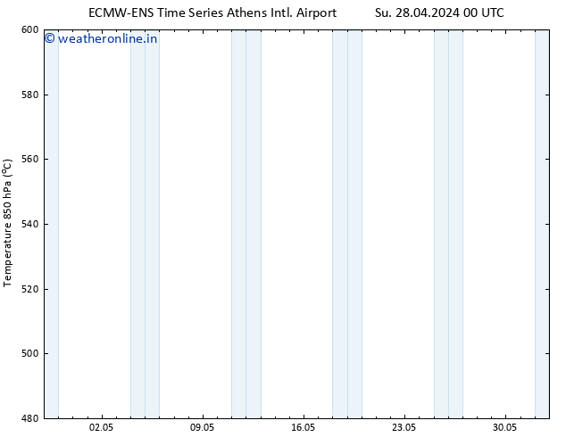 Height 500 hPa ALL TS Su 28.04.2024 12 UTC