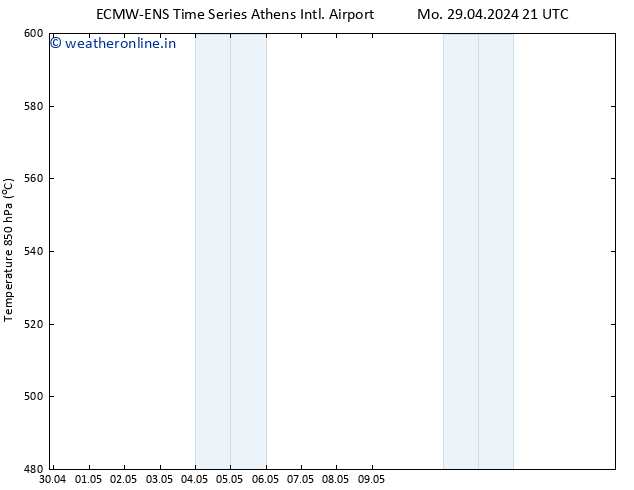 Height 500 hPa ALL TS Mo 29.04.2024 21 UTC