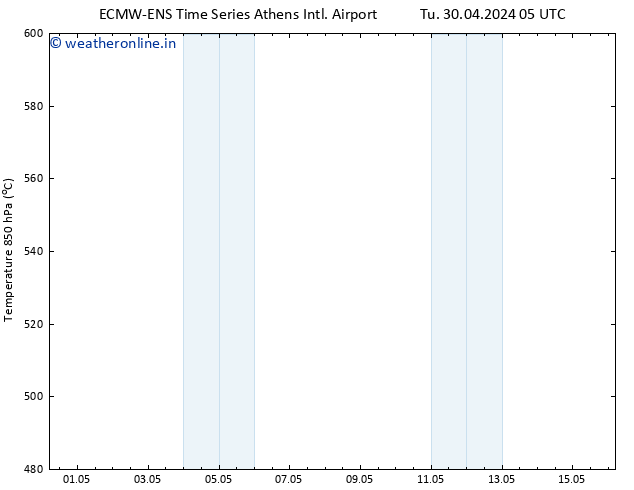 Height 500 hPa ALL TS Tu 30.04.2024 11 UTC