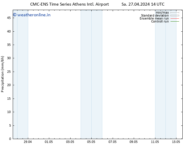 Precipitation CMC TS Su 28.04.2024 02 UTC