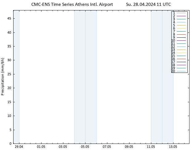 Precipitation CMC TS Su 28.04.2024 11 UTC