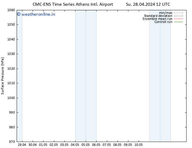 Surface pressure CMC TS Tu 07.05.2024 12 UTC