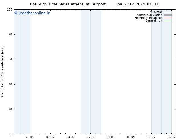 Precipitation accum. CMC TS Sa 27.04.2024 16 UTC