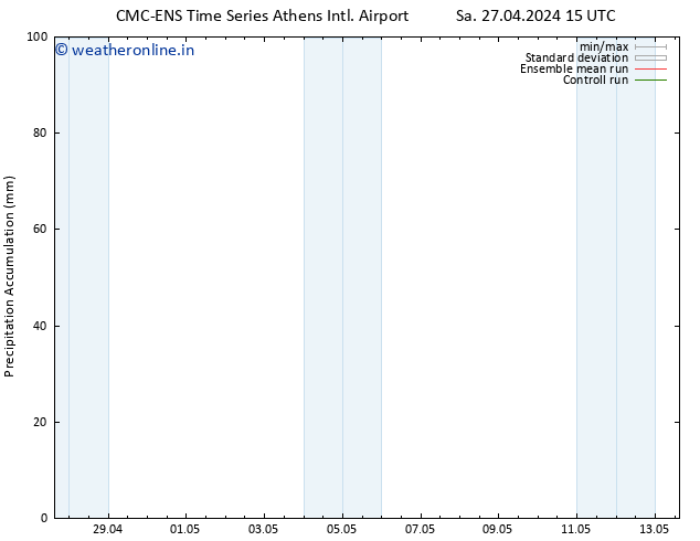 Precipitation accum. CMC TS Su 28.04.2024 03 UTC