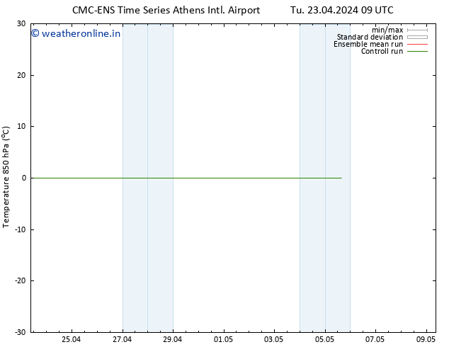 Temp. 850 hPa CMC TS Fr 03.05.2024 09 UTC