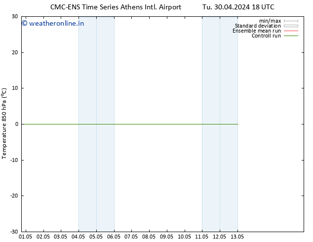 Temp. 850 hPa CMC TS Mo 13.05.2024 00 UTC