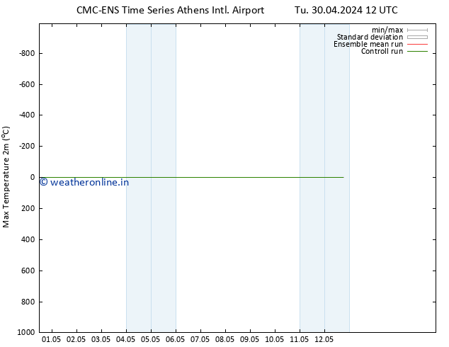 Temperature High (2m) CMC TS Su 12.05.2024 18 UTC