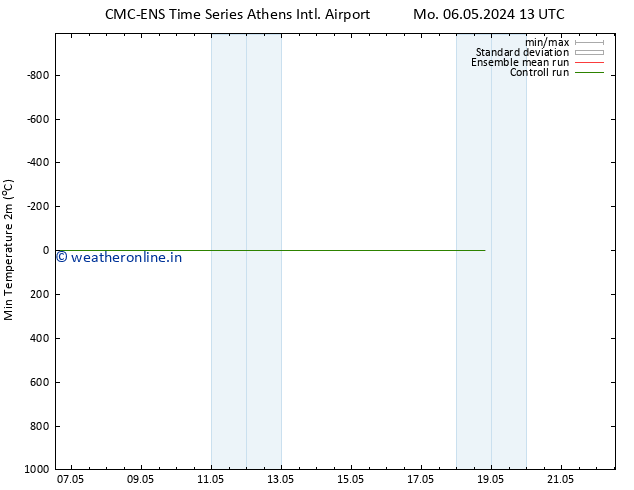 Temperature Low (2m) CMC TS Tu 14.05.2024 01 UTC