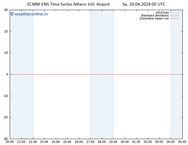 Temp. 850 hPa ECMWFTS Su 21.04.2024 00 UTC