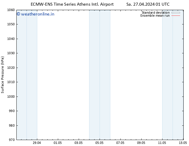 Surface pressure ECMWFTS Mo 29.04.2024 01 UTC