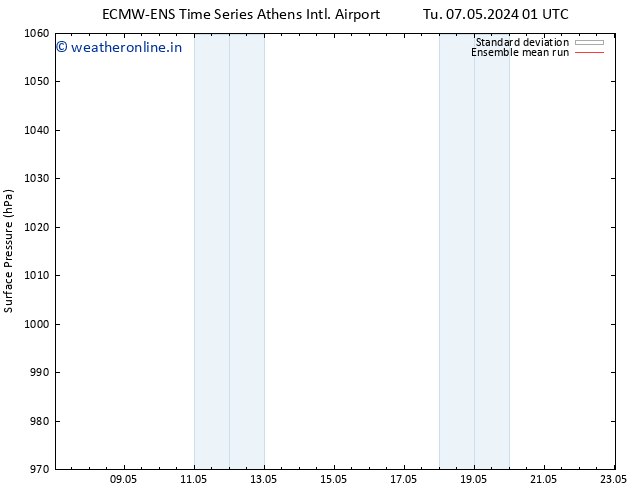 Surface pressure ECMWFTS Fr 17.05.2024 01 UTC