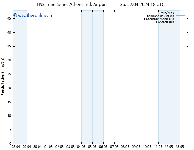 Precipitation GEFS TS Su 28.04.2024 06 UTC