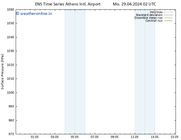 Surface pressure GEFS TS Sa 11.05.2024 14 UTC
