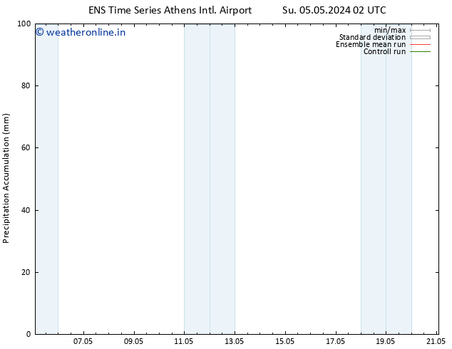 Precipitation accum. GEFS TS Tu 21.05.2024 02 UTC