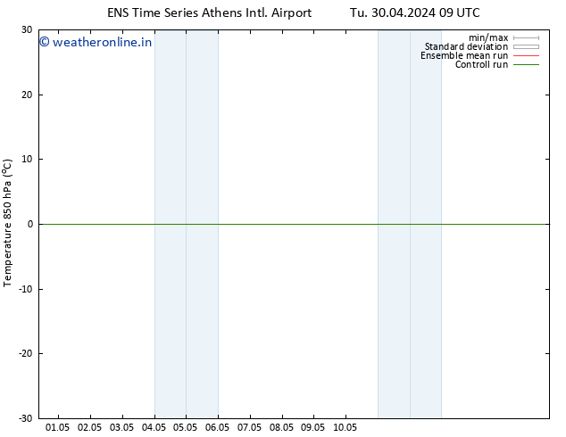 Temp. 850 hPa GEFS TS Fr 03.05.2024 03 UTC
