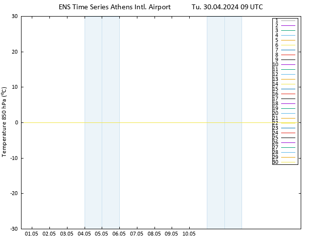 Temp. 850 hPa GEFS TS Tu 30.04.2024 09 UTC