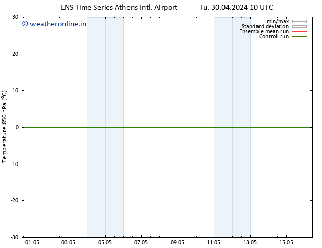 Temp. 850 hPa GEFS TS Tu 30.04.2024 16 UTC