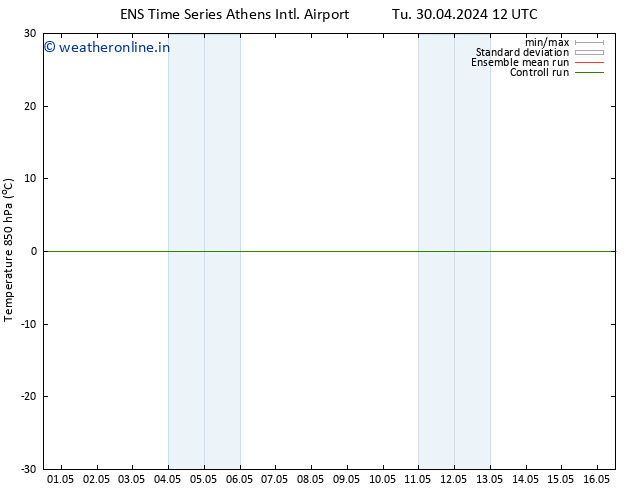 Temp. 850 hPa GEFS TS Tu 30.04.2024 18 UTC