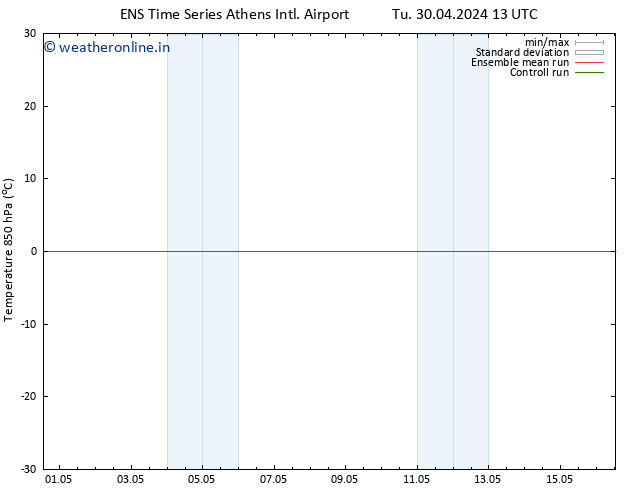 Temp. 850 hPa GEFS TS Tu 30.04.2024 19 UTC