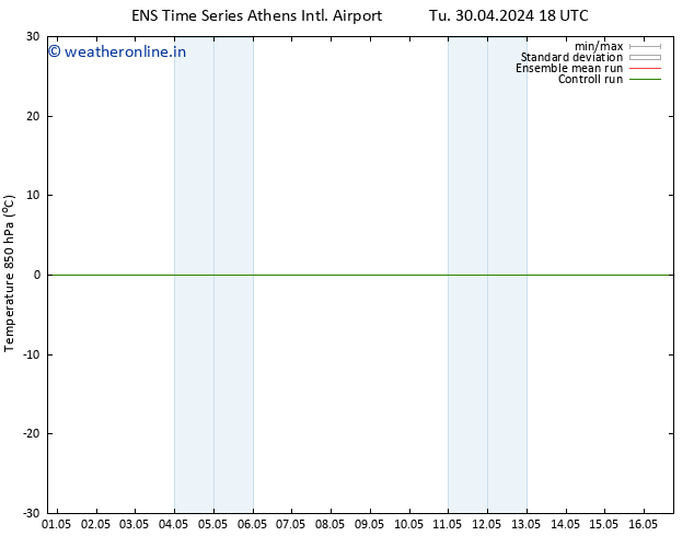 Temp. 850 hPa GEFS TS We 01.05.2024 00 UTC