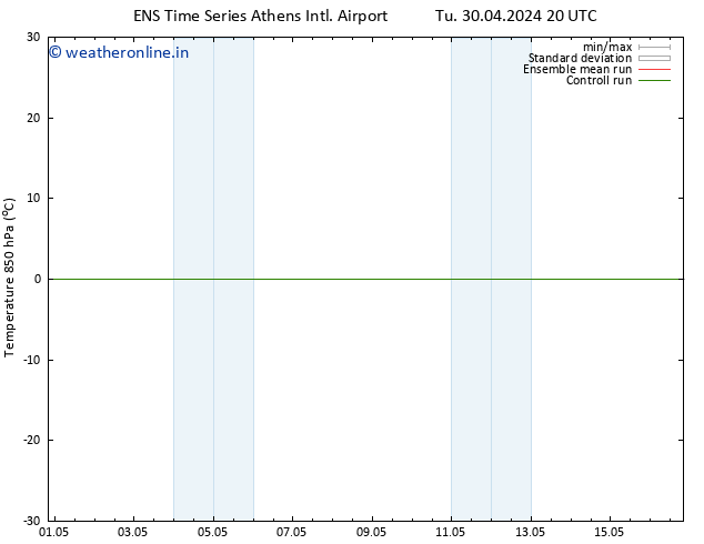 Temp. 850 hPa GEFS TS We 01.05.2024 02 UTC