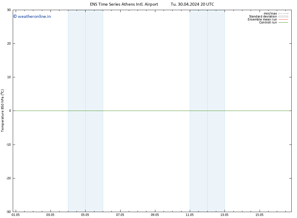 Temp. 850 hPa GEFS TS We 01.05.2024 02 UTC