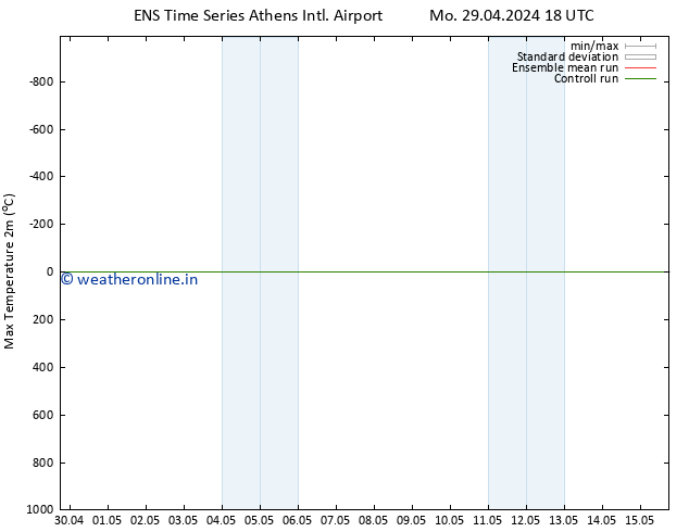 Temperature High (2m) GEFS TS Mo 29.04.2024 18 UTC