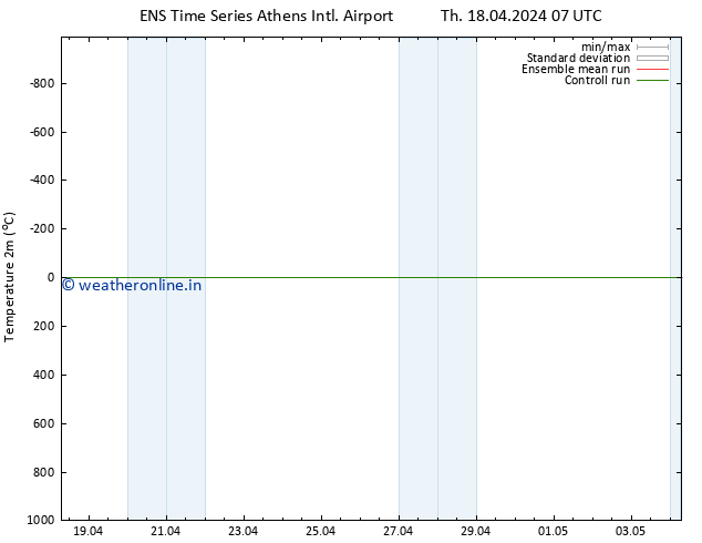 Temperature (2m) GEFS TS Th 18.04.2024 13 UTC