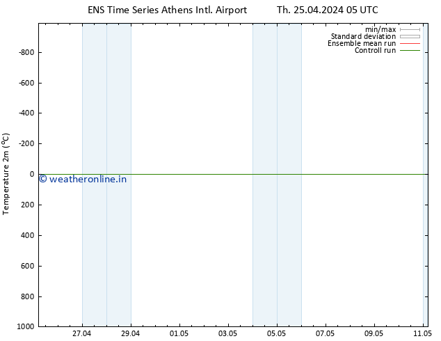 Temperature (2m) GEFS TS Th 25.04.2024 05 UTC