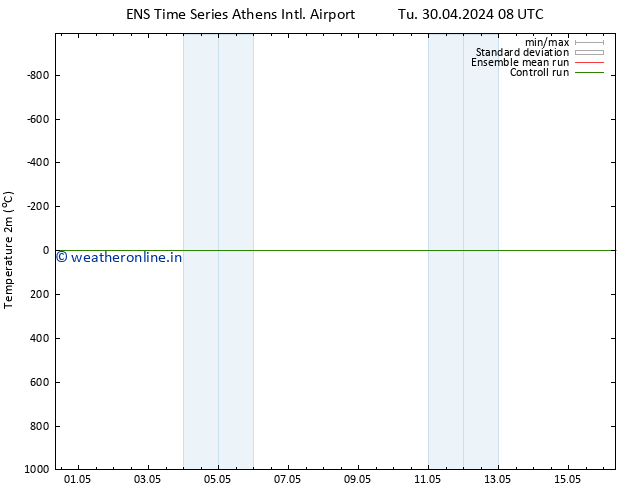 Temperature (2m) GEFS TS Th 02.05.2024 08 UTC