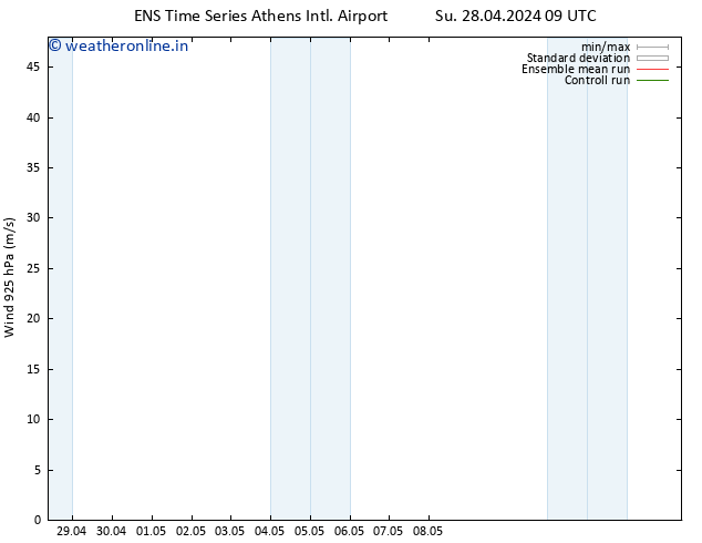 Wind 925 hPa GEFS TS Su 28.04.2024 15 UTC