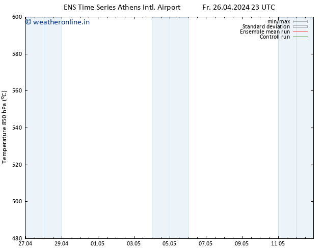 Height 500 hPa GEFS TS Sa 27.04.2024 05 UTC