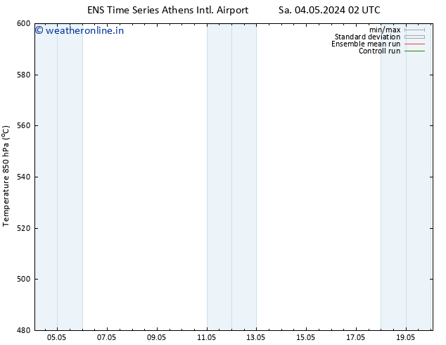 Height 500 hPa GEFS TS We 08.05.2024 20 UTC