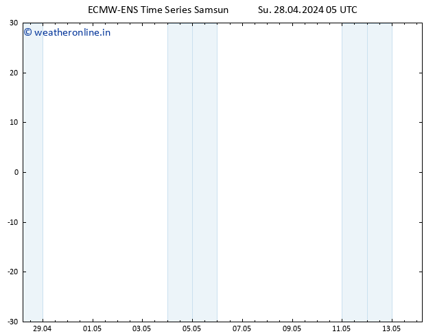 Height 500 hPa ALL TS Su 28.04.2024 05 UTC