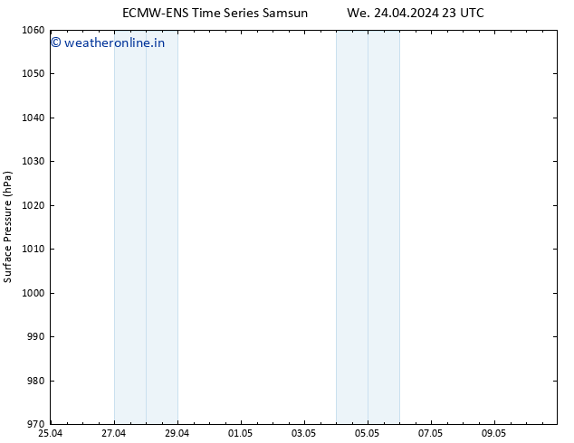 Surface pressure ALL TS Th 25.04.2024 11 UTC