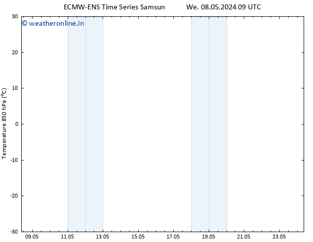 Temp. 850 hPa ALL TS Sa 11.05.2024 21 UTC