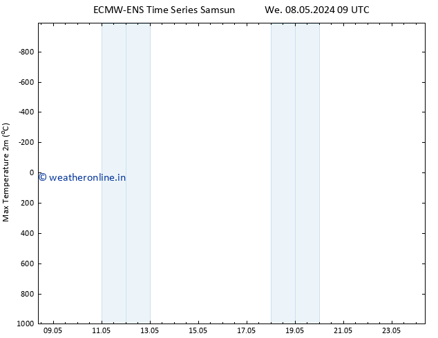 Temperature High (2m) ALL TS Th 09.05.2024 21 UTC