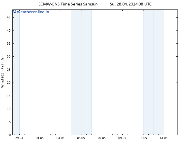 Wind 925 hPa ALL TS Su 28.04.2024 14 UTC