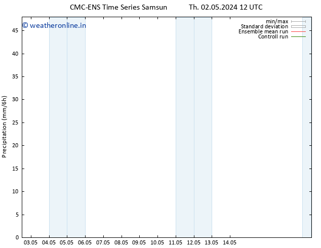 Precipitation CMC TS Fr 03.05.2024 18 UTC