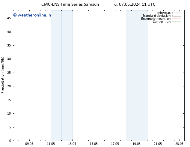 Precipitation CMC TS Th 09.05.2024 23 UTC