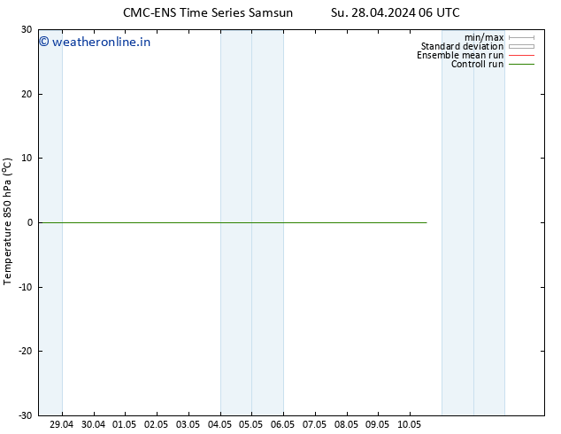 Temp. 850 hPa CMC TS Fr 10.05.2024 12 UTC